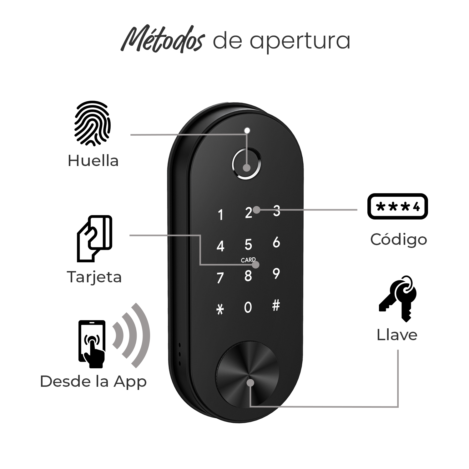 Cerrojo electrónico con huella digital y desbloqueo por código