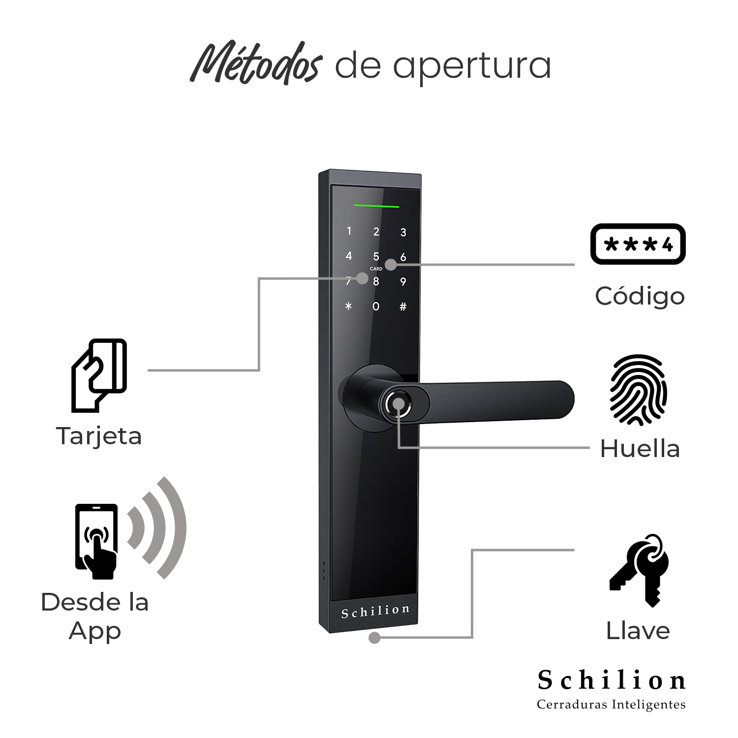 Cerradura Inteligente con Huella