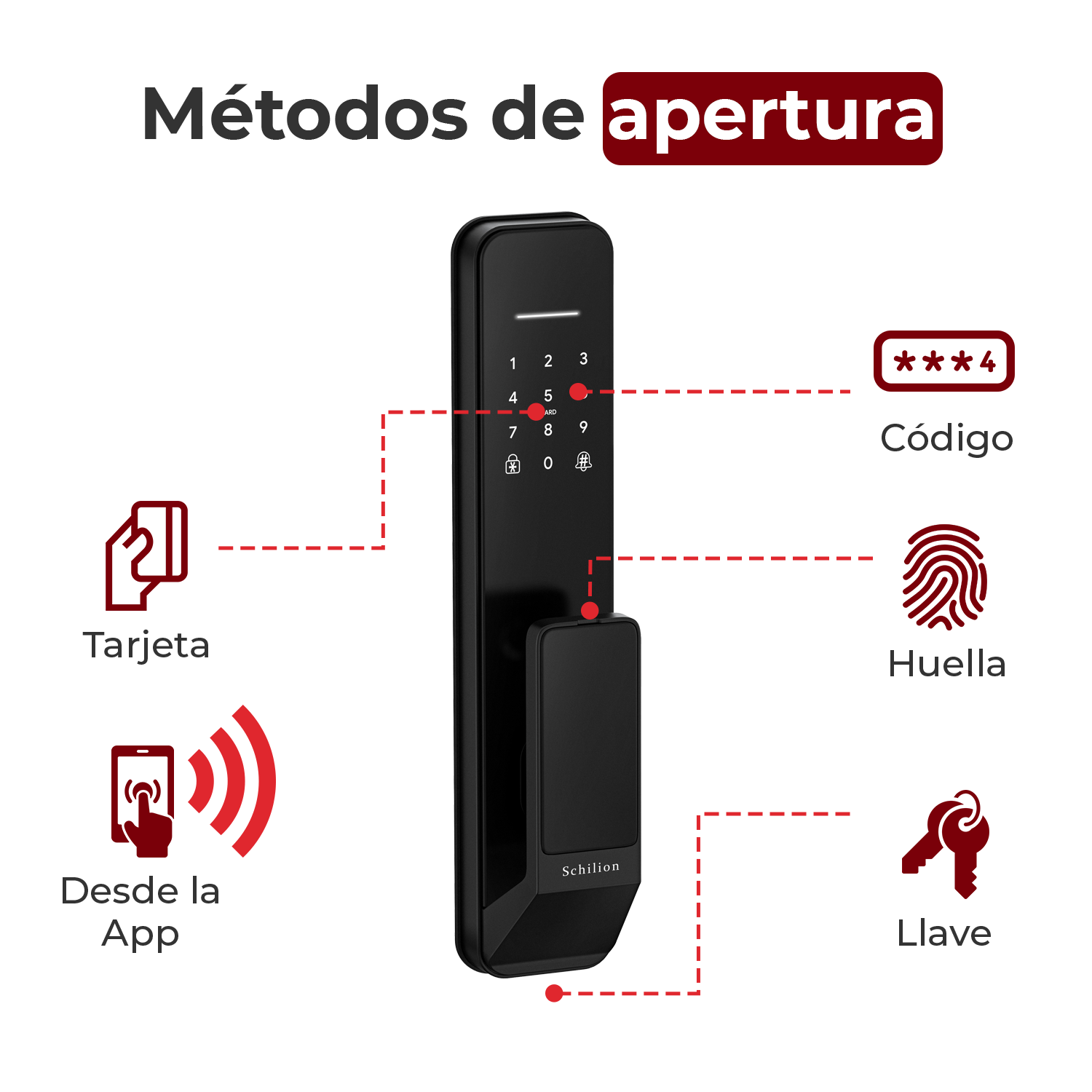 Cerradura Inteligente sin manija, desbloquea con huella, código, app y tarjeta