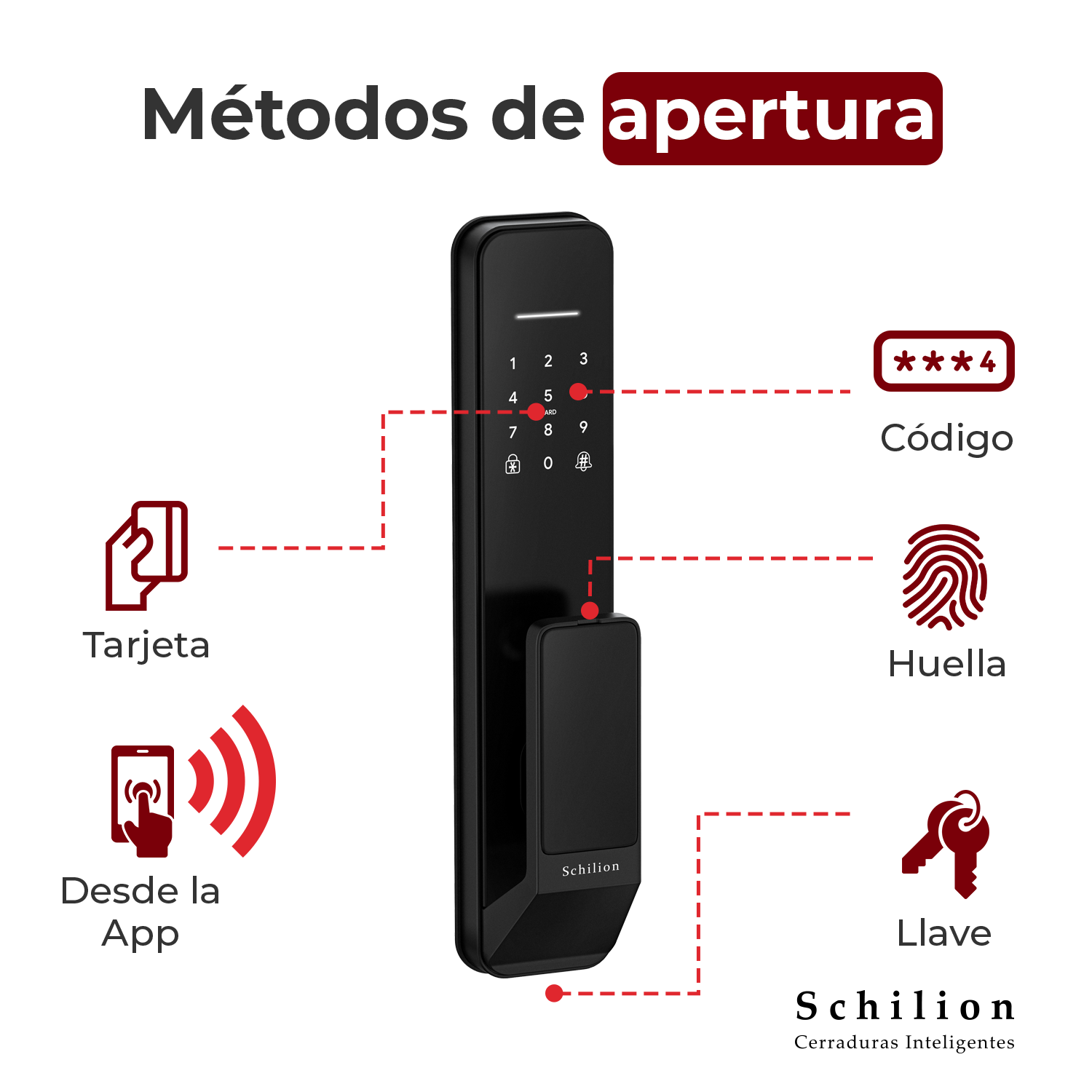 Puertas de Seguridad - Cerradura Inteligente sin manija, desbloquea con huella, código, app y tarjeta