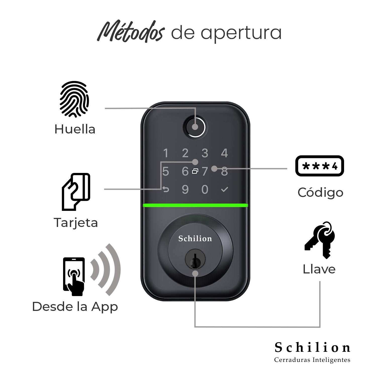Cerrojo electrónico con huella digital y desbloqueo por código