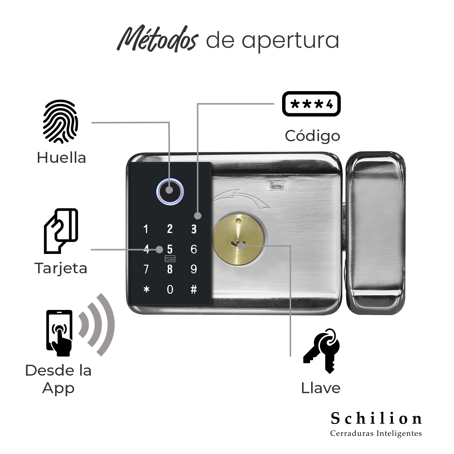 Cerradura para cocheras y rejas con huella digital y código