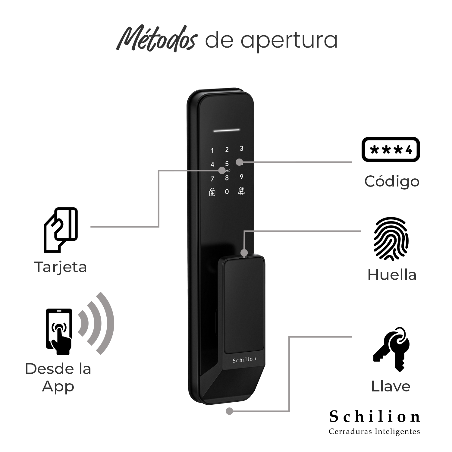 Cerradura Inteligente sin manija, desbloquea con huella, código, app y tarjeta