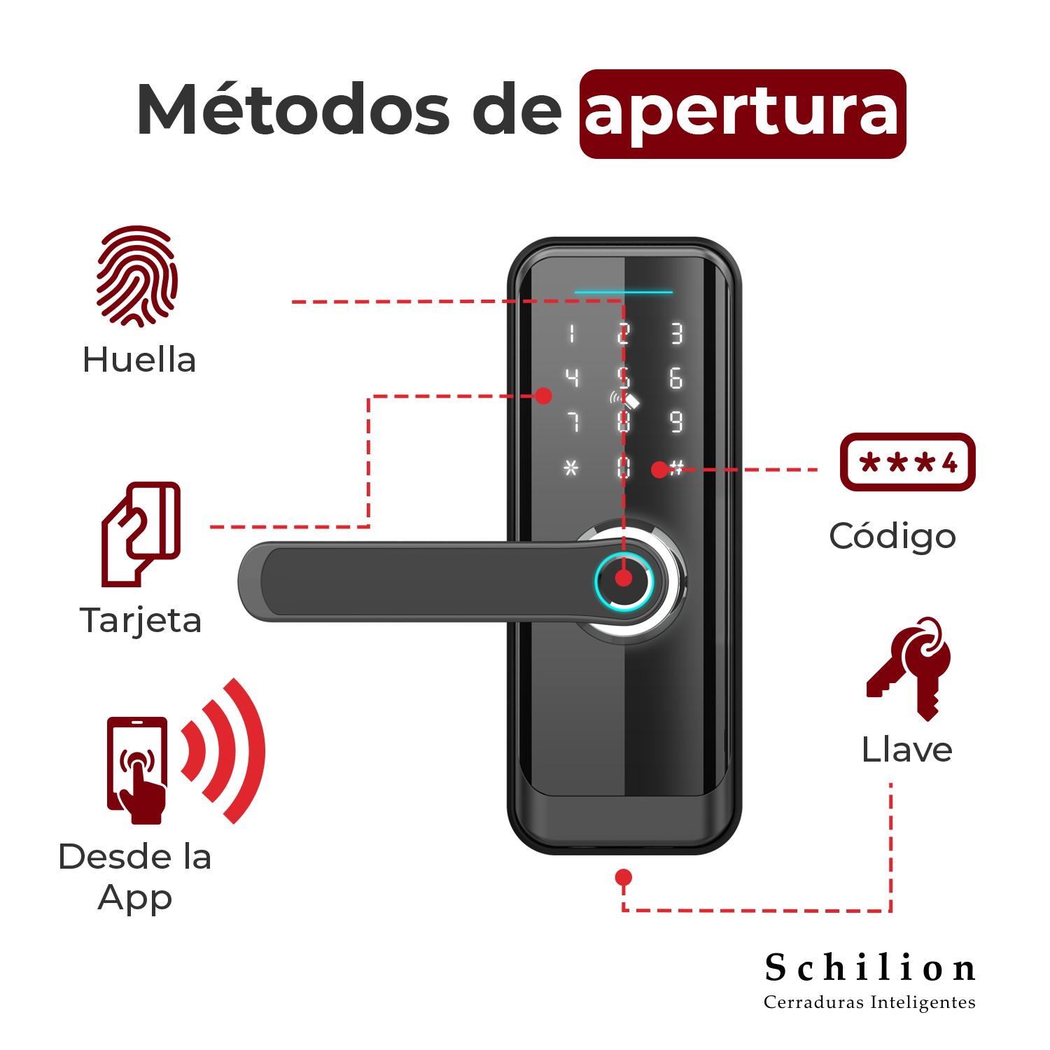 Cerradura electrónica Puerta interor