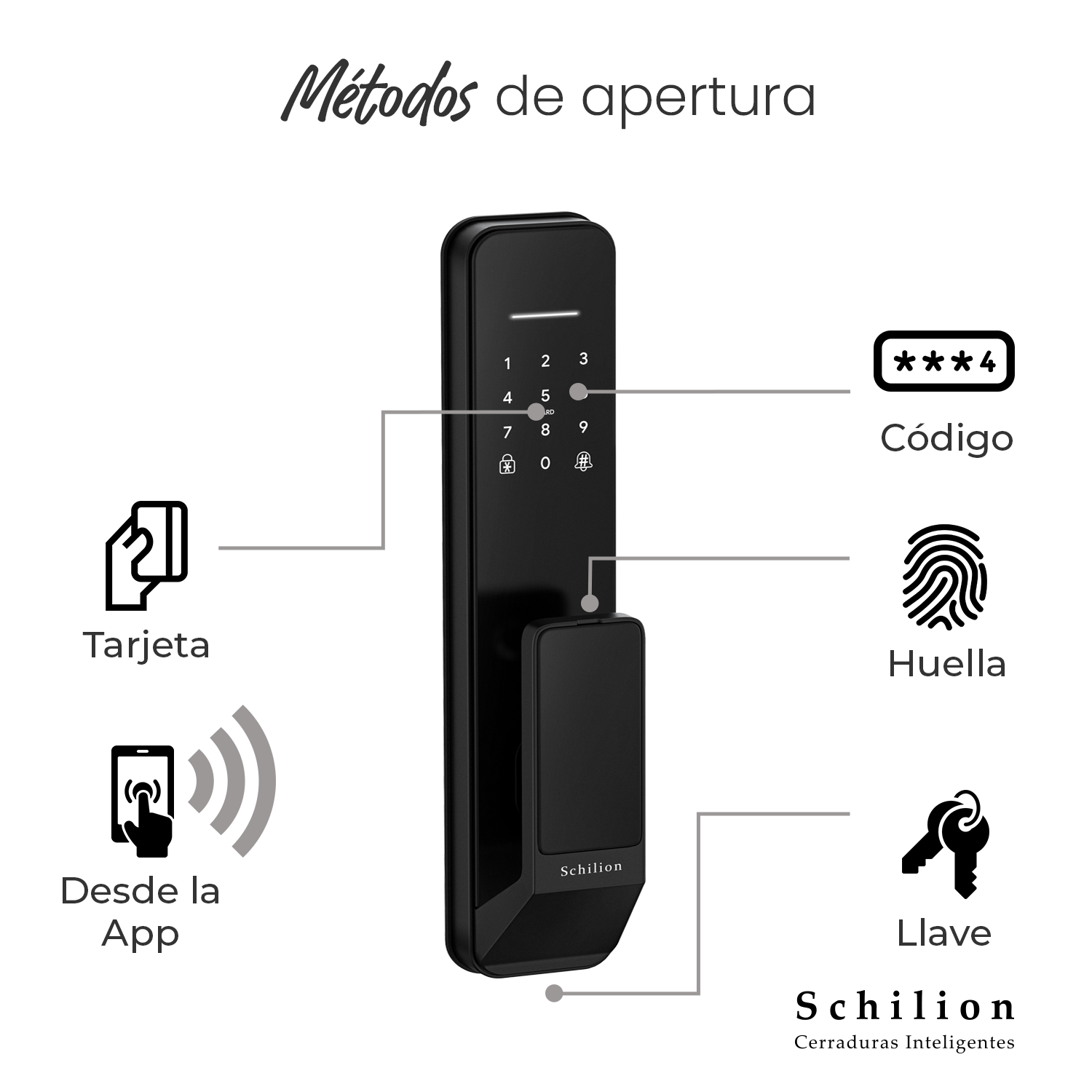 Puertas de Seguridad - Cerradura Inteligente sin manija, desbloquea con huella, código, app y tarjeta