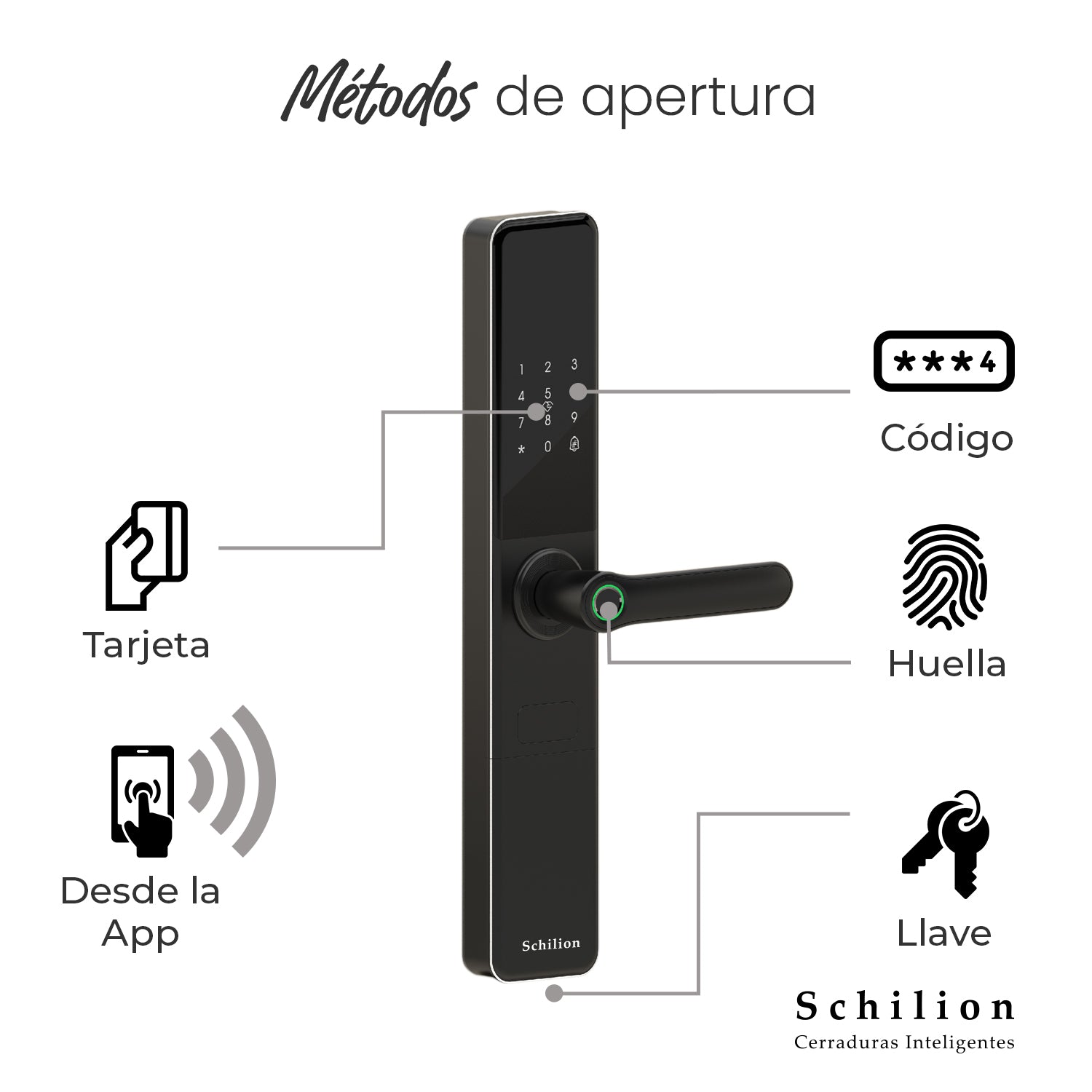 Cerradura Inteligente Doble Huella